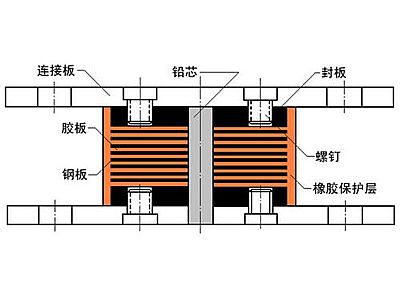 邕宁区抗震支座施工-普通板式橡胶支座厂家